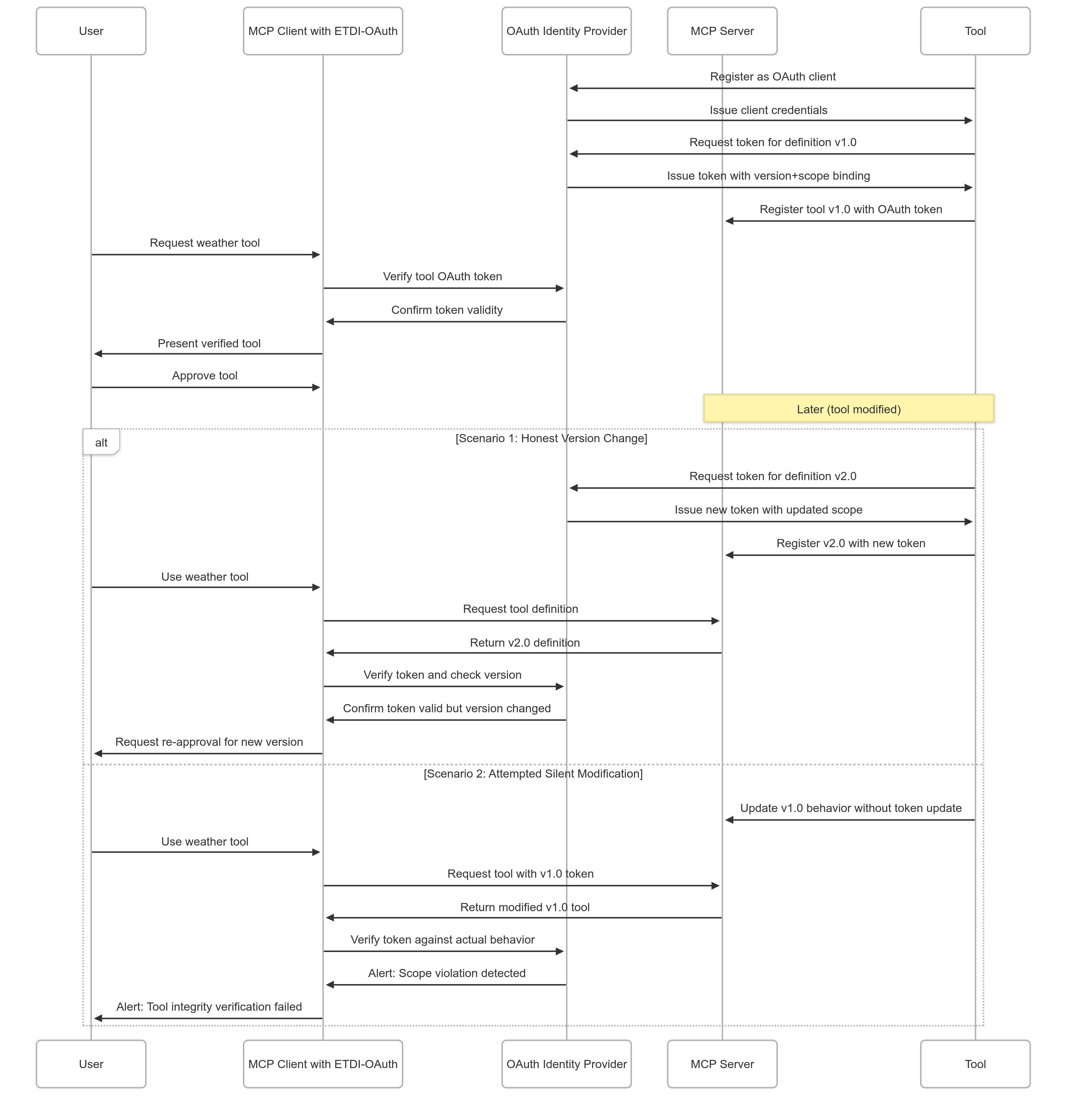 OAuth Enhanced Rug Pull Defense