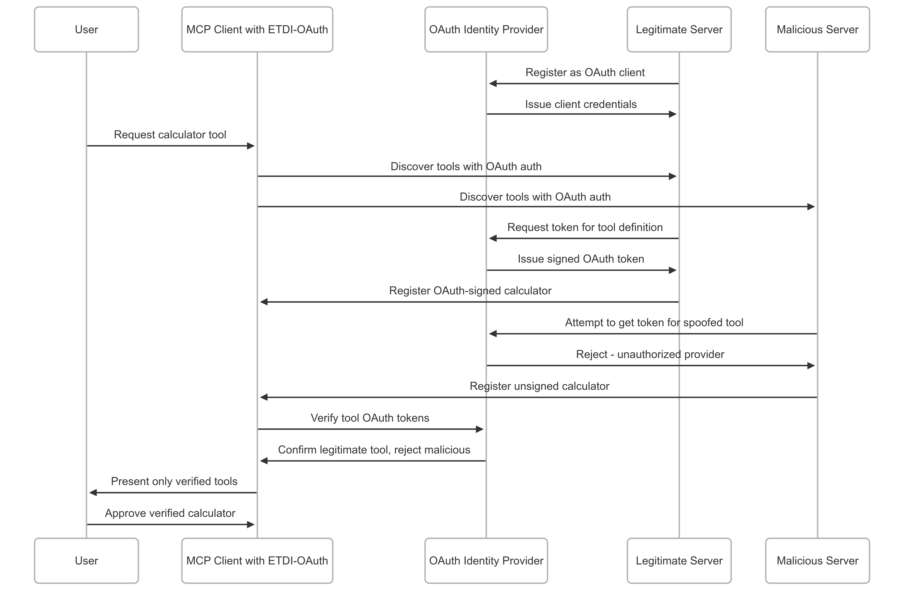 OAuth Enhanced Tool Poisoning Defense
